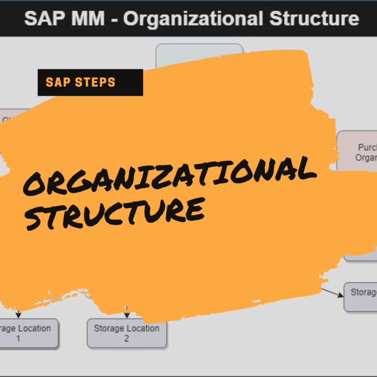 post-org-structure-sap-mm